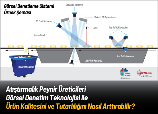 atistirmalik-peynir-ureticileri-gorsel-denetim-teknolojisi-ile-urun-kalitesini-ve-tutarliligini-nasil-arttirabilir-01-02-01